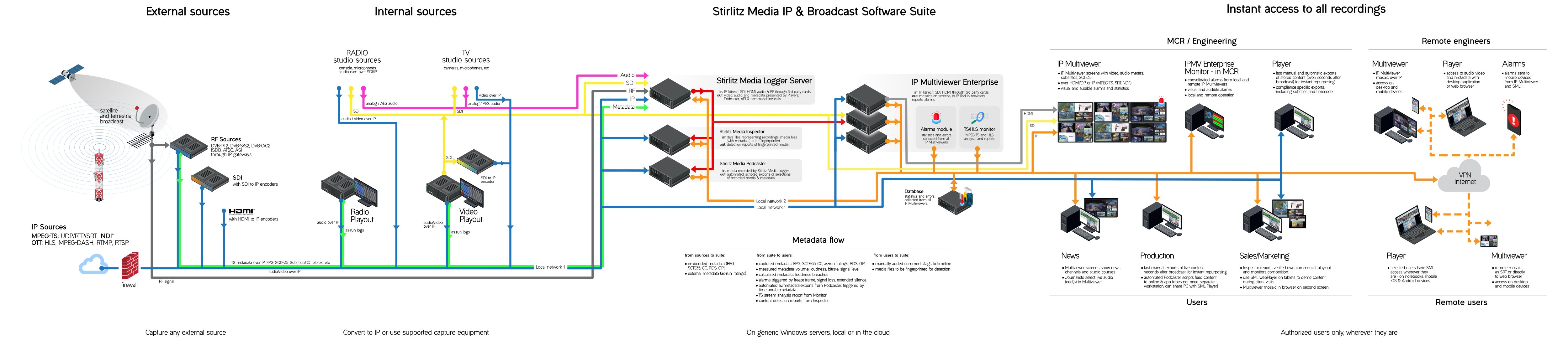 Stirlitz Media Solutions for TV stations| Stirlitz Media software ...